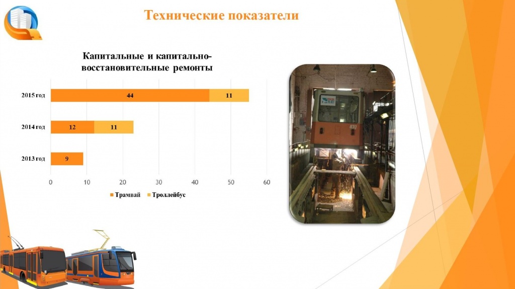 Ремонт подвижного состава.JPG