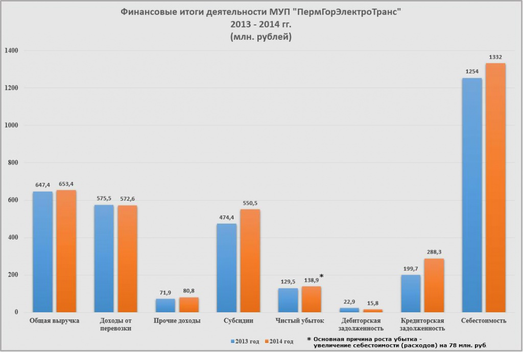 Диаграмма_ФинИтоги20142.jpg