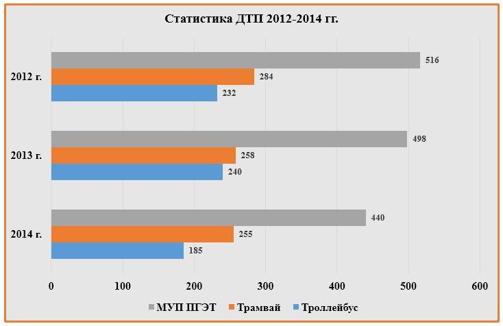 Статистика ДТП.JPG