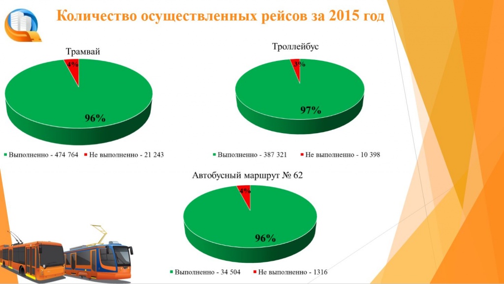Количество рейсов.JPG