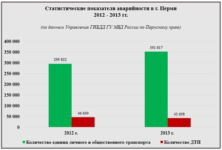 аварийность.JPG